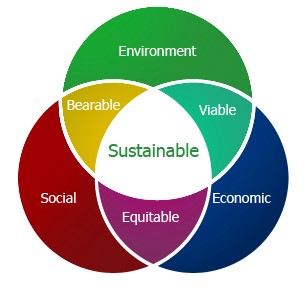 Sustainability priorities