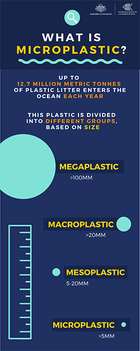 What is microplastic?