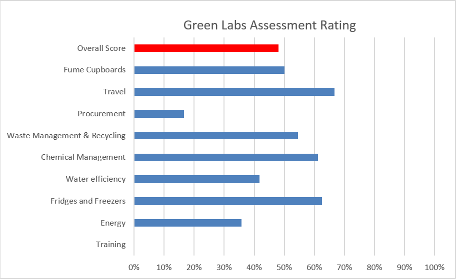 data presentation for environmental quality survey