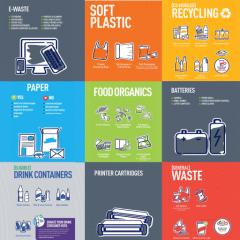 Poster including the different waste streams on our St Lucia & Gatton campuses.